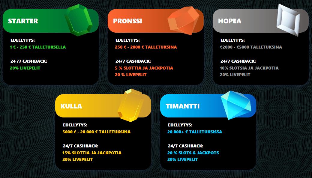 stakezon casino bonus