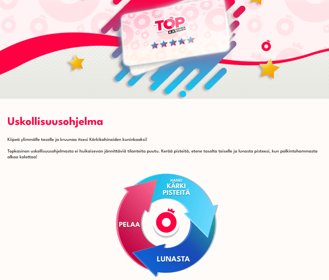 topkasino uskollisuusohjelma